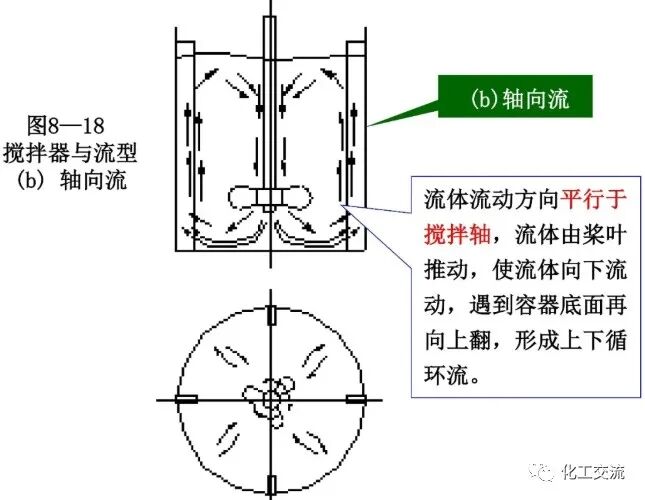 [反应搅拌器].的图25