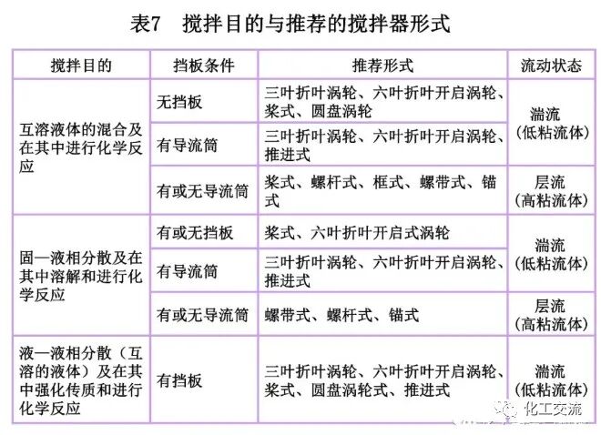 [反应搅拌器].的图46