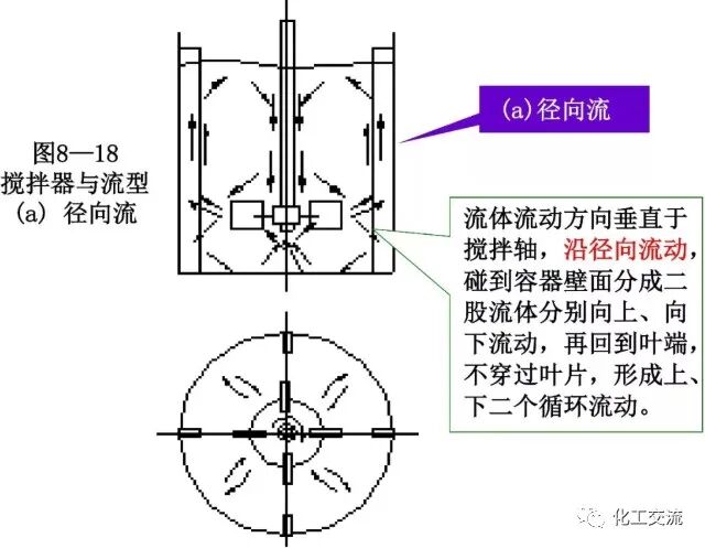 [反应搅拌器].的图24