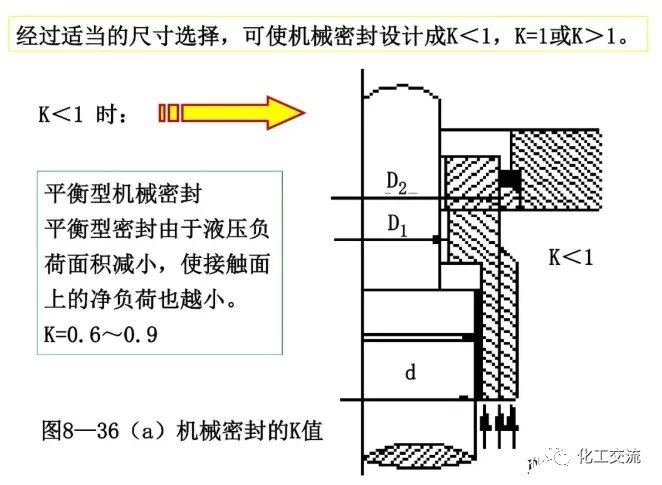 [反应搅拌器].的图115