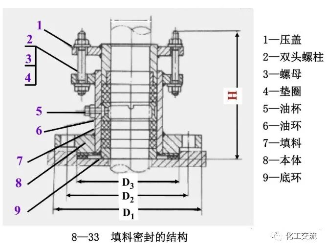 [反应搅拌器].的图103
