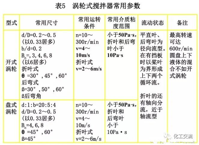 [反应搅拌器].的图41