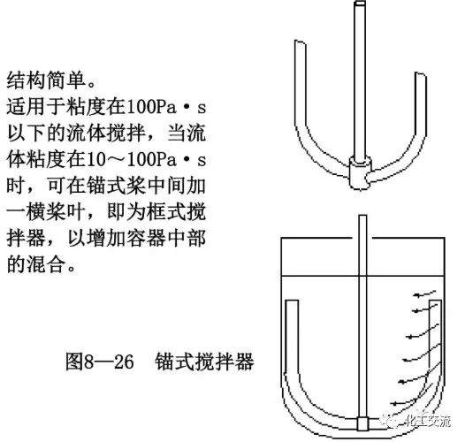 [反应搅拌器].的图42