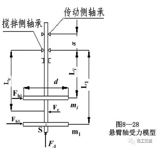 [反应搅拌器].的图74