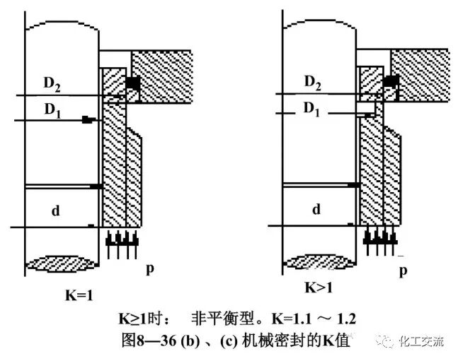 [反应搅拌器].的图116