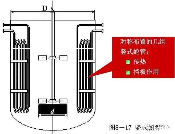 [反应搅拌器].的图20