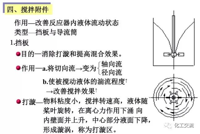 [反应搅拌器].的图55
