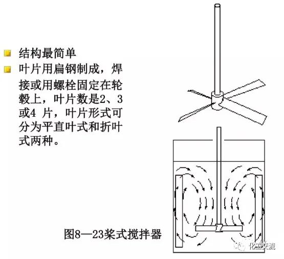 [反应搅拌器].的图35