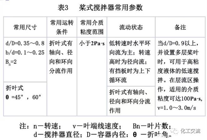 [反应搅拌器].的图37