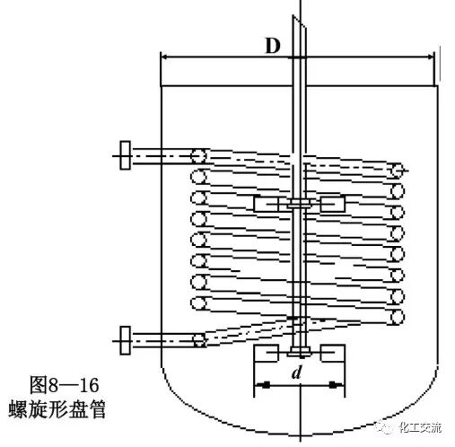 [反应搅拌器].的图19