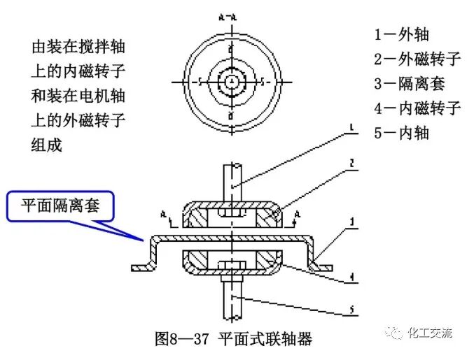 [反应搅拌器].的图123