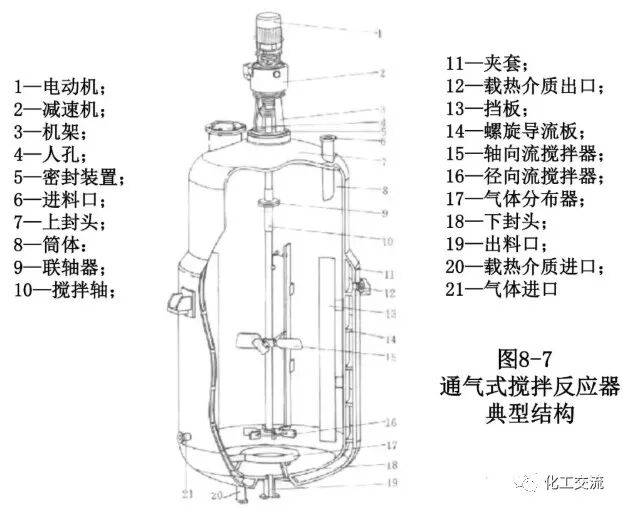 [反应搅拌器].的图2