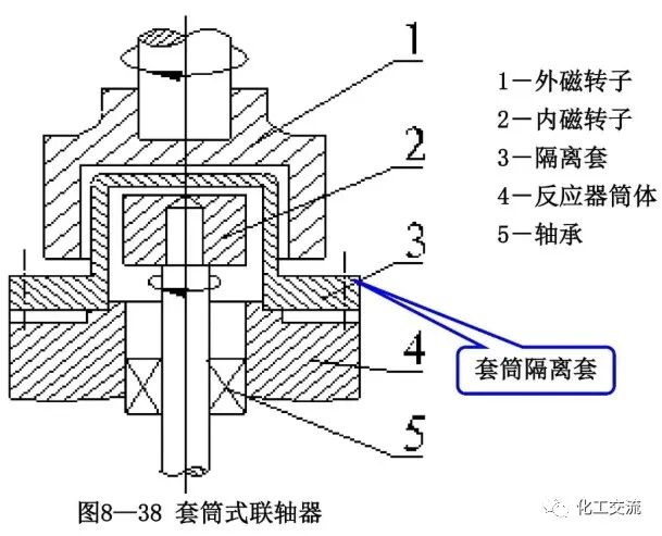 [反应搅拌器].的图124