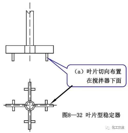 [反应搅拌器].的图96