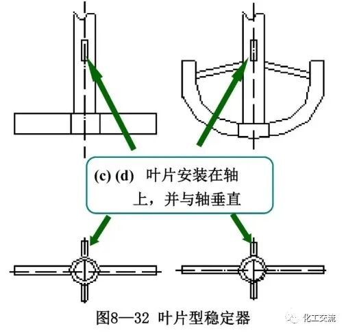 [反应搅拌器].的图98