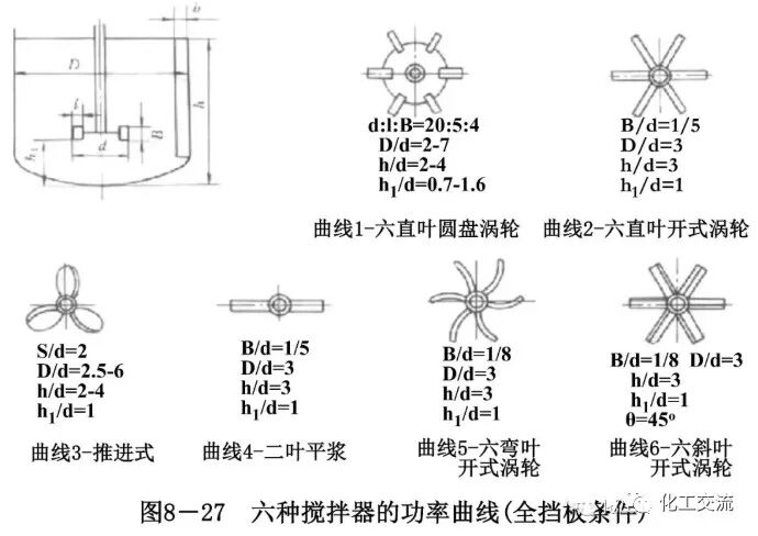 [反应搅拌器].的图69