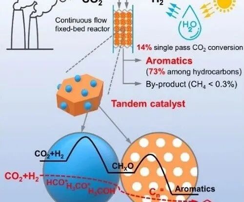 做合成必懂的20个有机反应机理的图72