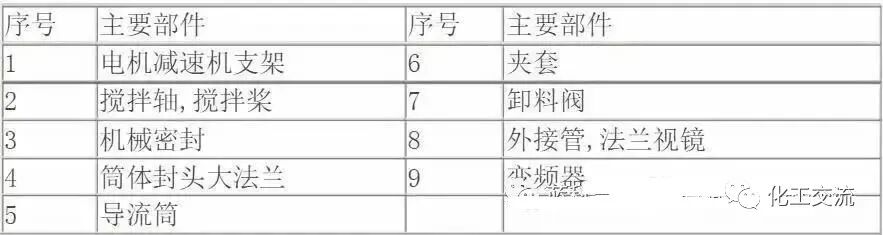 工业结晶方法及结晶器结构原理的图7