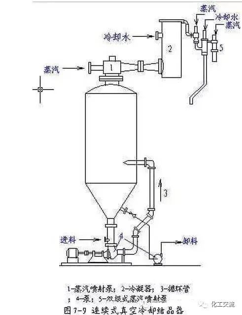 工业结晶方法及结晶器结构原理的图15