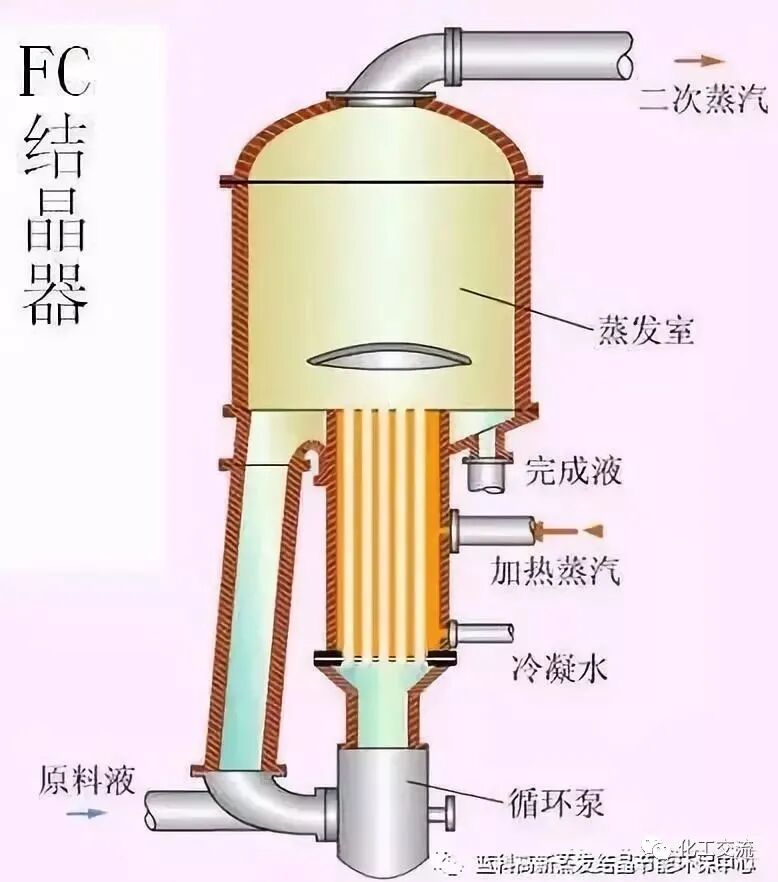 工业结晶方法及结晶器结构原理的图11