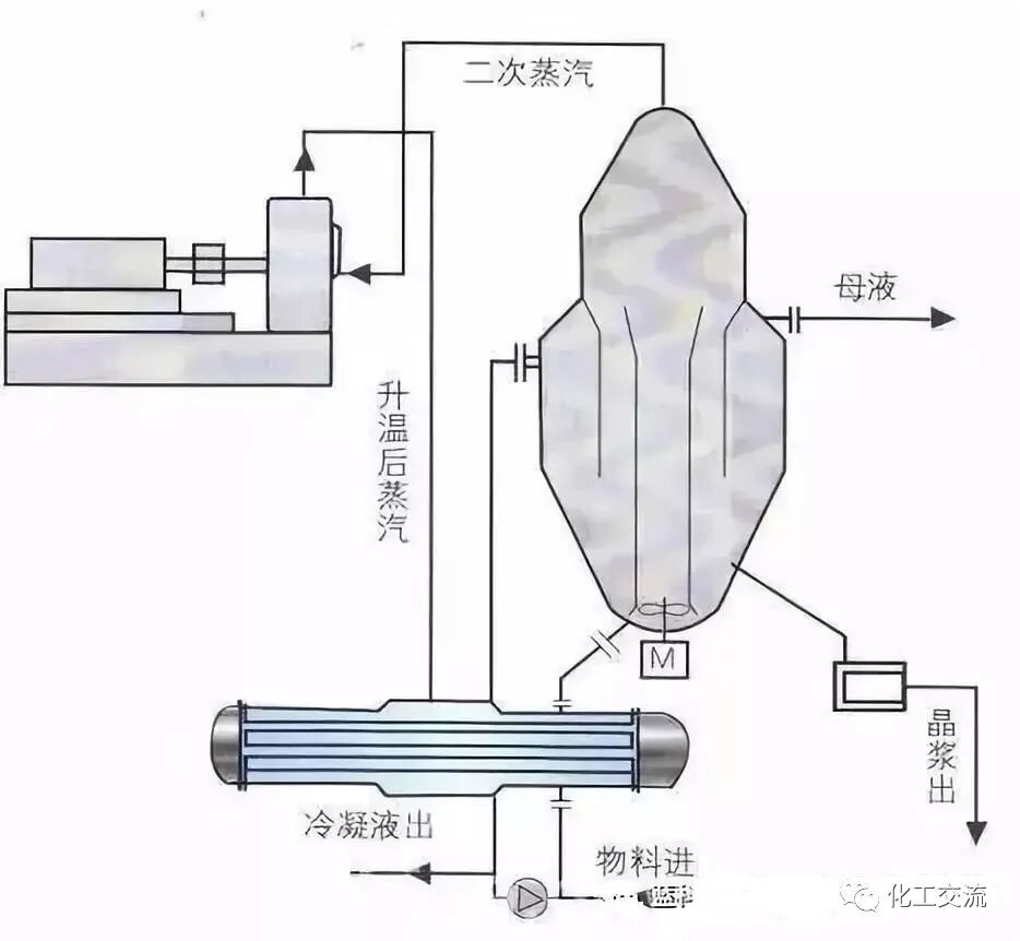 工业结晶方法及结晶器结构原理的图9