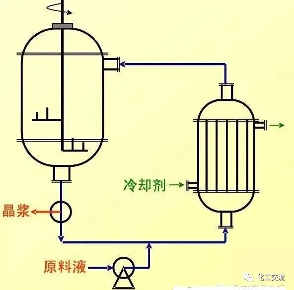 工业结晶方法及结晶器结构原理的图4