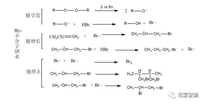 谈谈有机化学反应的基本类型的图3