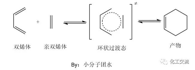 谈谈有机化学反应的基本类型的图5