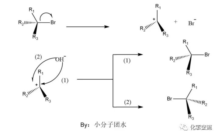 谈谈有机化学反应的基本类型的图12