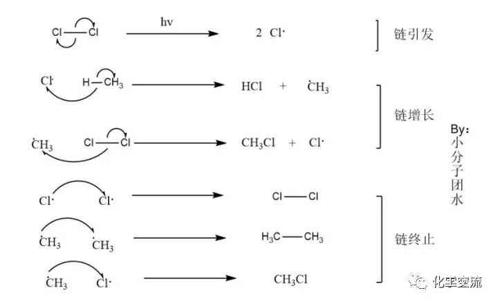 谈谈有机化学反应的基本类型的图2