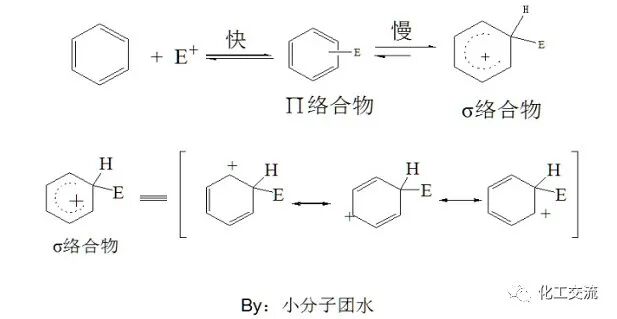 谈谈有机化学反应的基本类型的图6