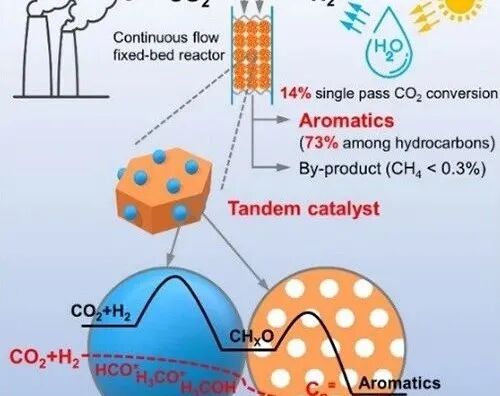 二轮||“物质分离提纯”的12种方法精析，请收藏！的图74