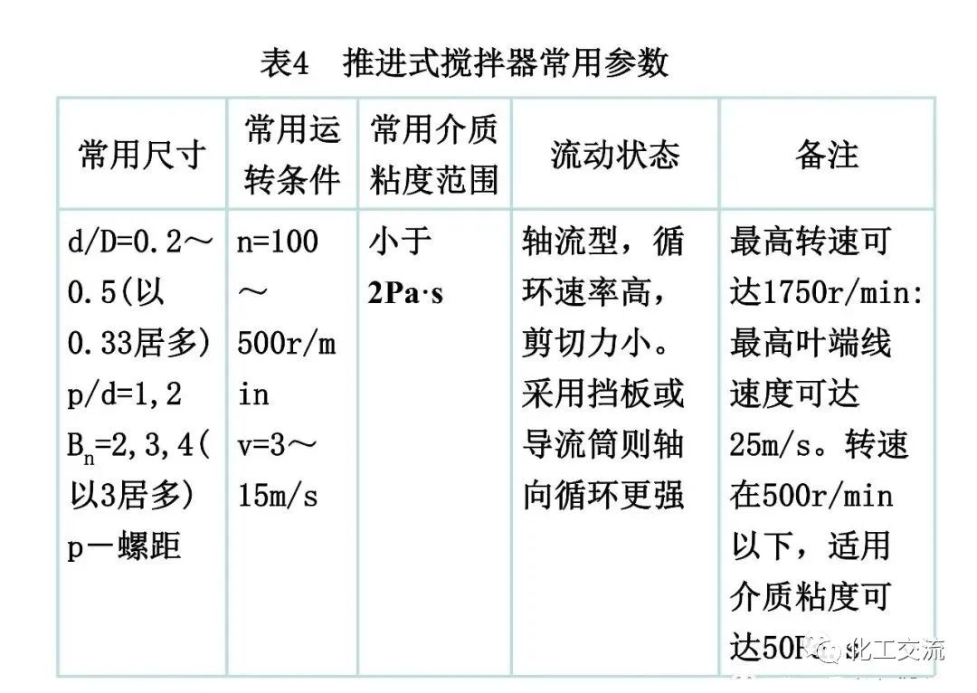 反应搅拌器的结构的图36