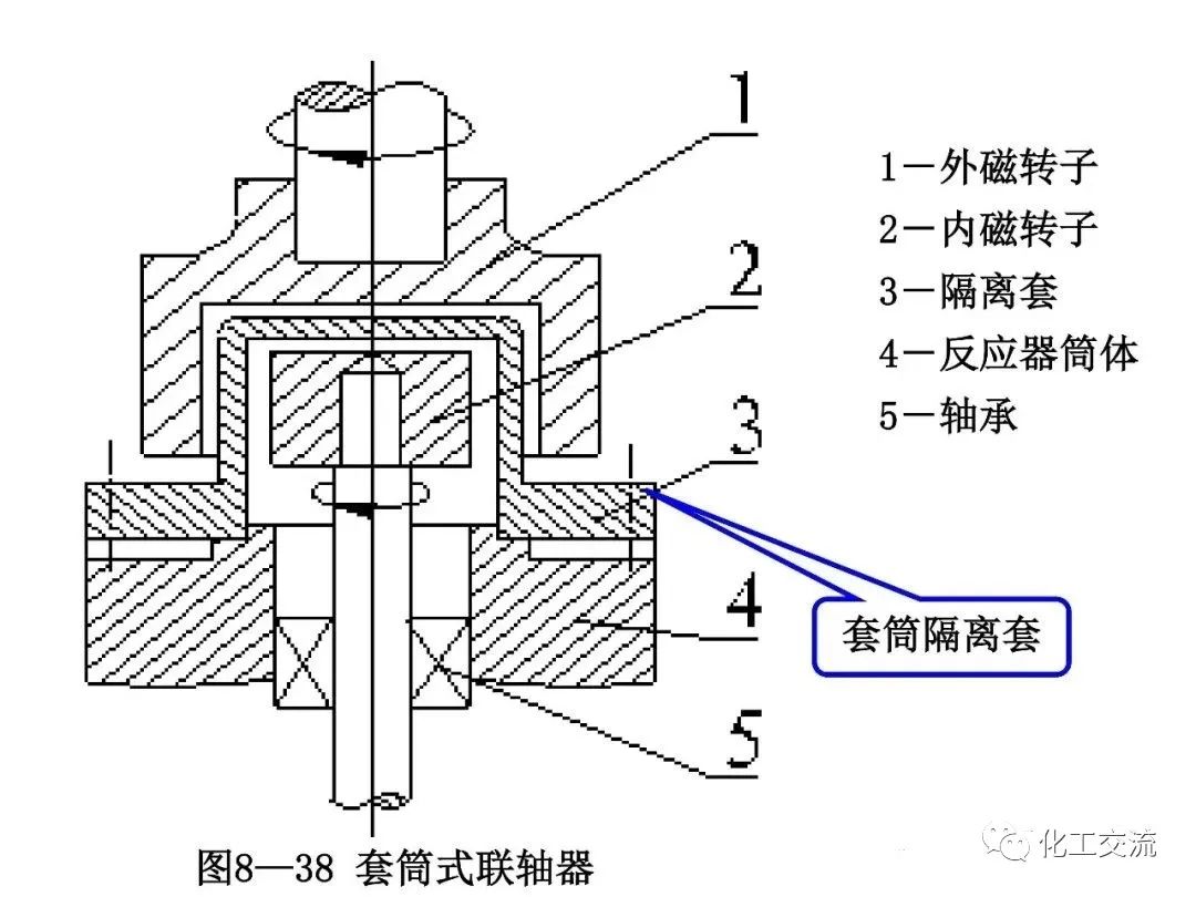 反应搅拌器的结构的图117