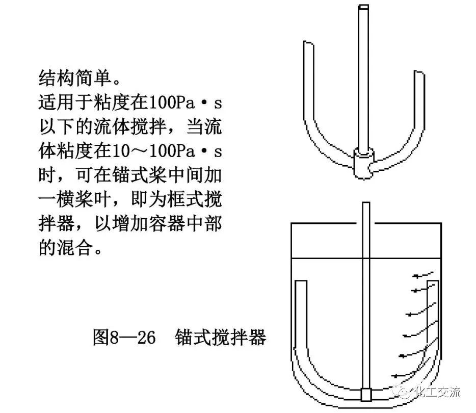 反应搅拌器的结构的图39