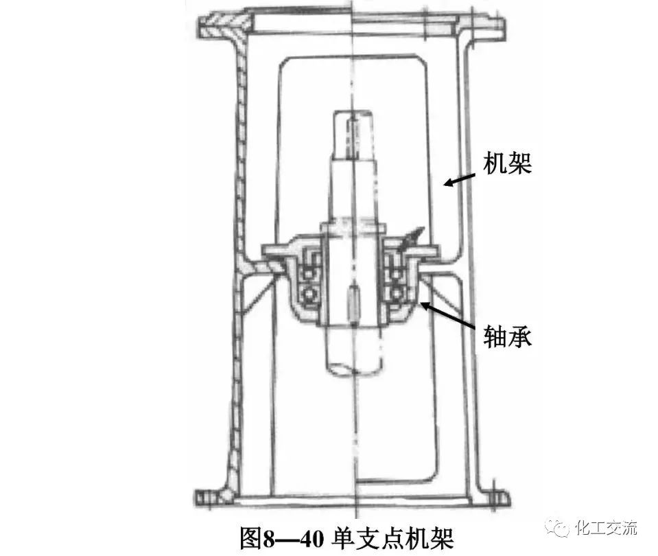 反应搅拌器的结构的图128