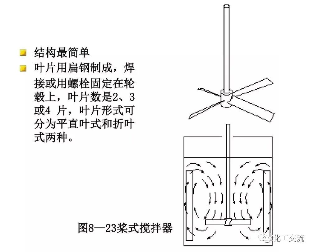 反应搅拌器的结构的图33