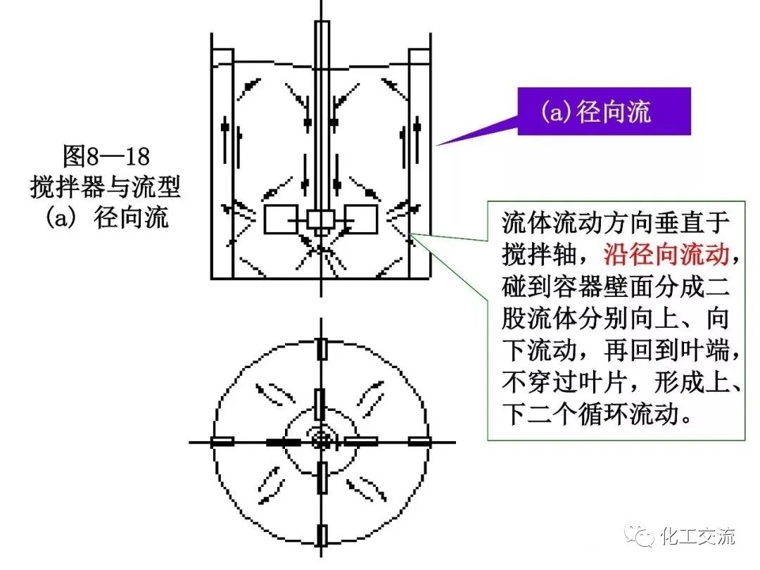 反应搅拌器的结构的图23