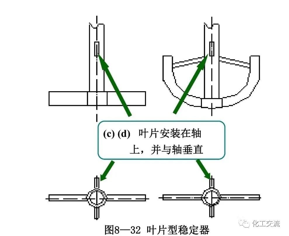 反应搅拌器的结构的图91