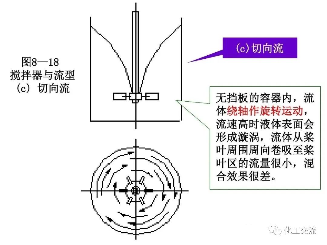 反应搅拌器的结构的图25