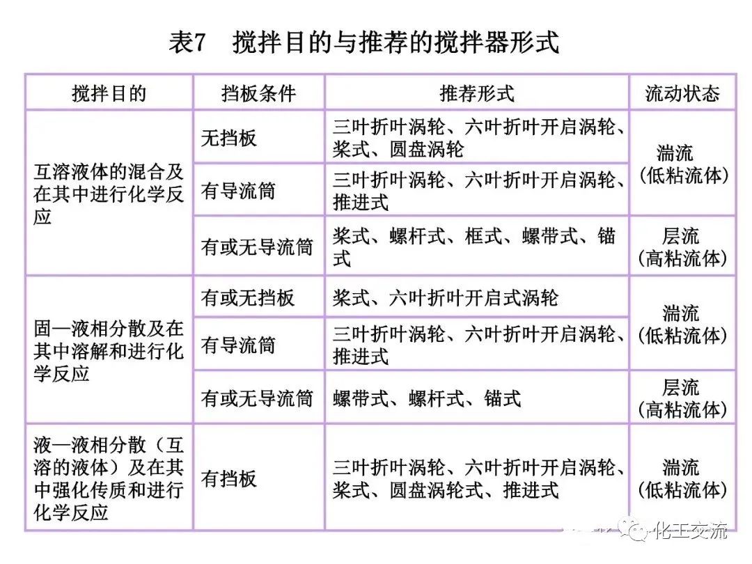 反应搅拌器的结构的图43