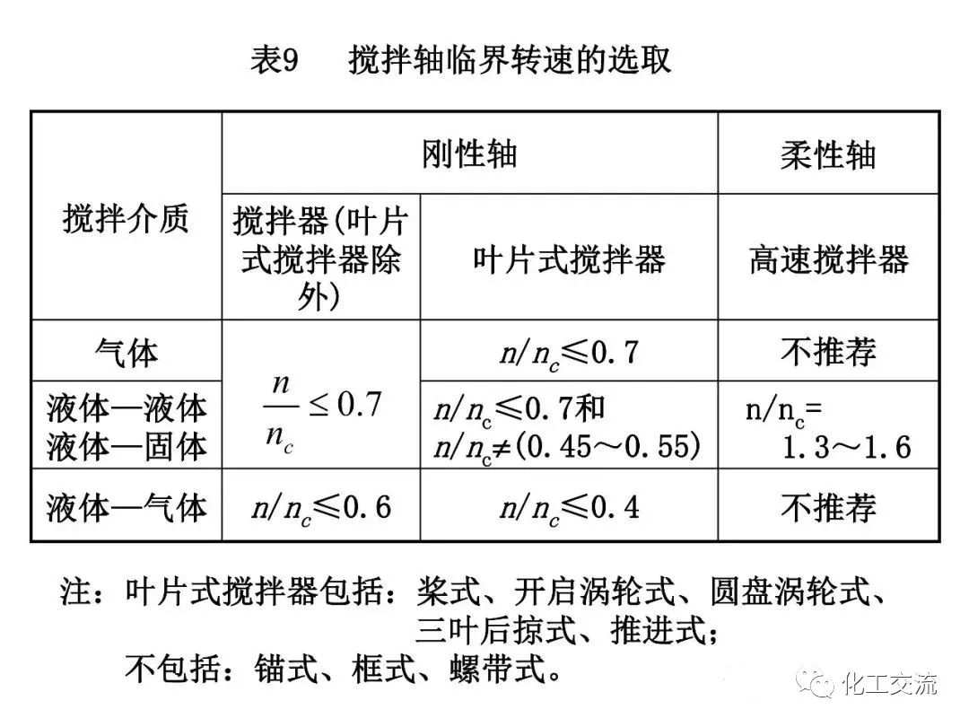 反应搅拌器的结构的图80