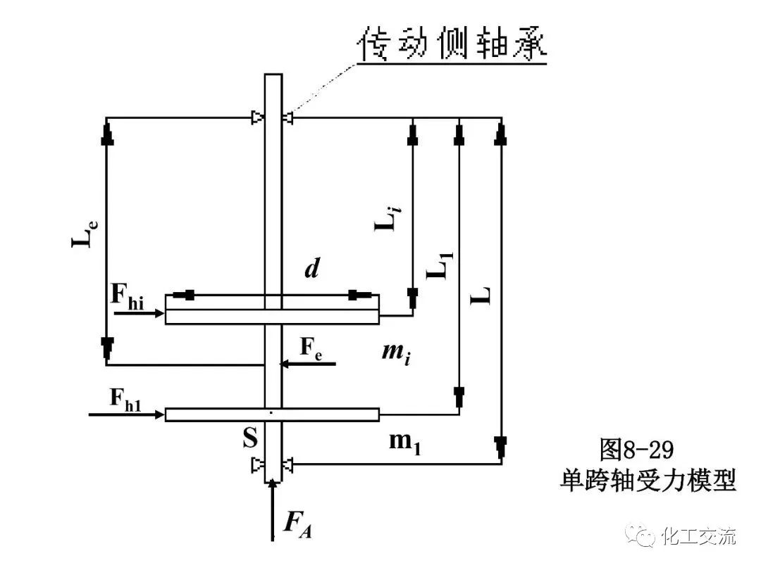 反应搅拌器的结构的图69