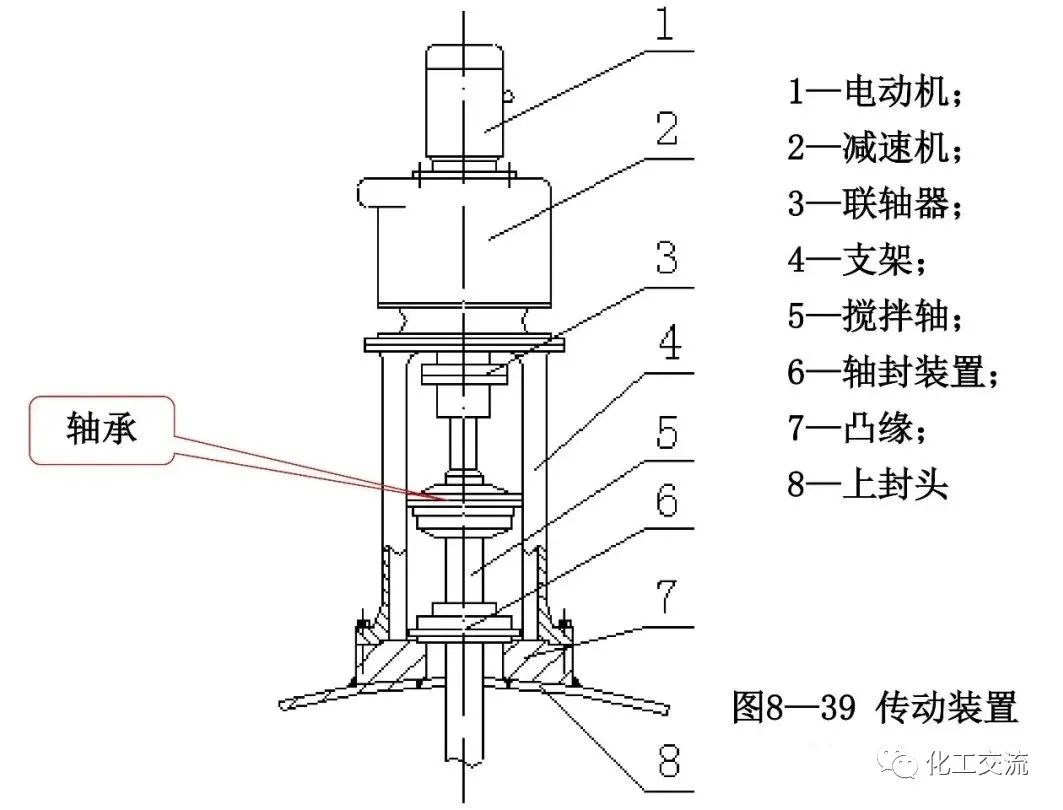 反应搅拌器的结构的图122