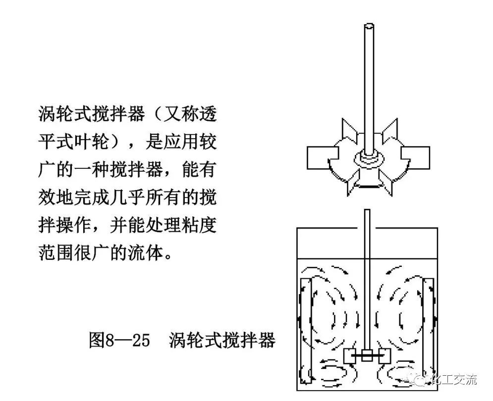 反应搅拌器的结构的图37