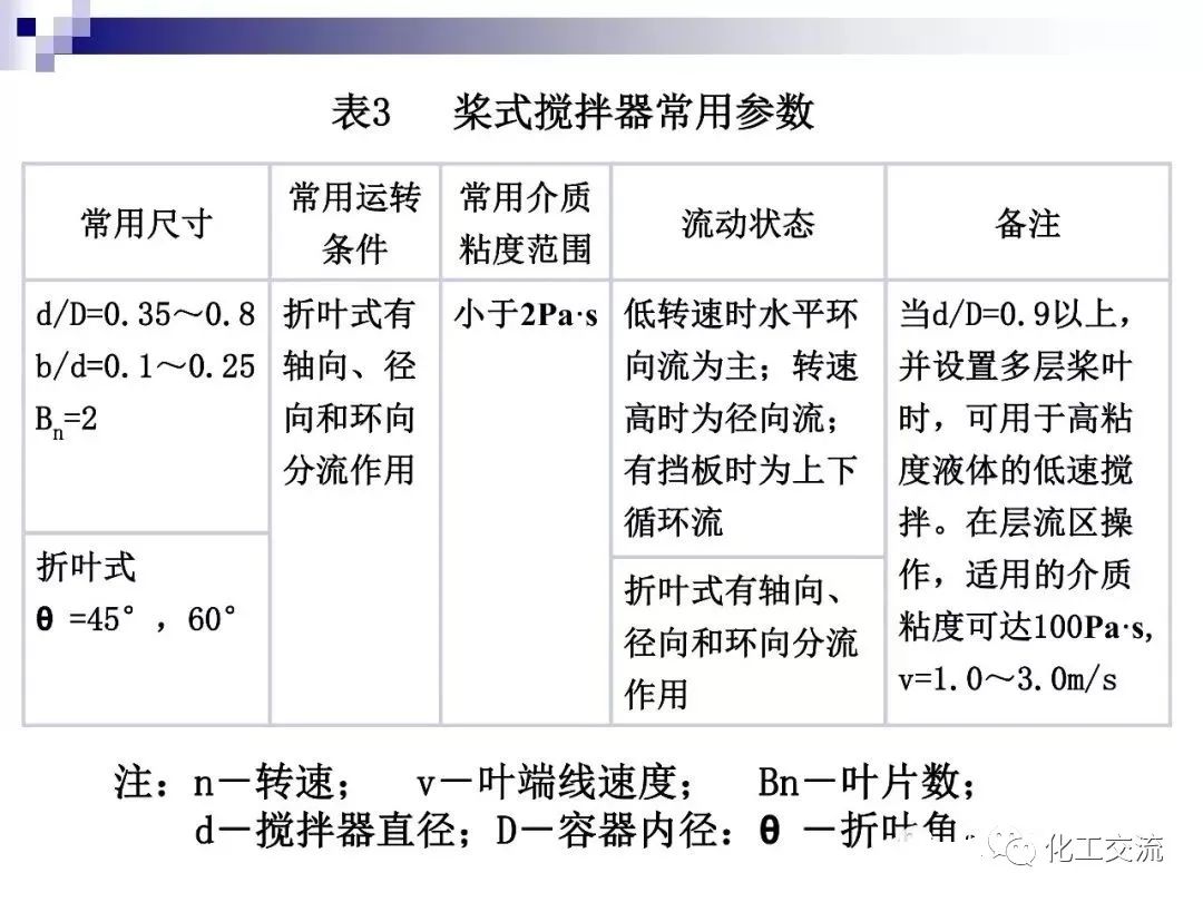 反应搅拌器的结构的图34