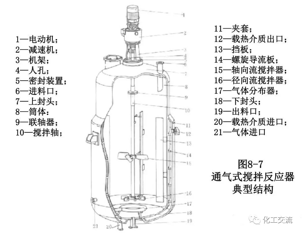 反应搅拌器的结构的图2