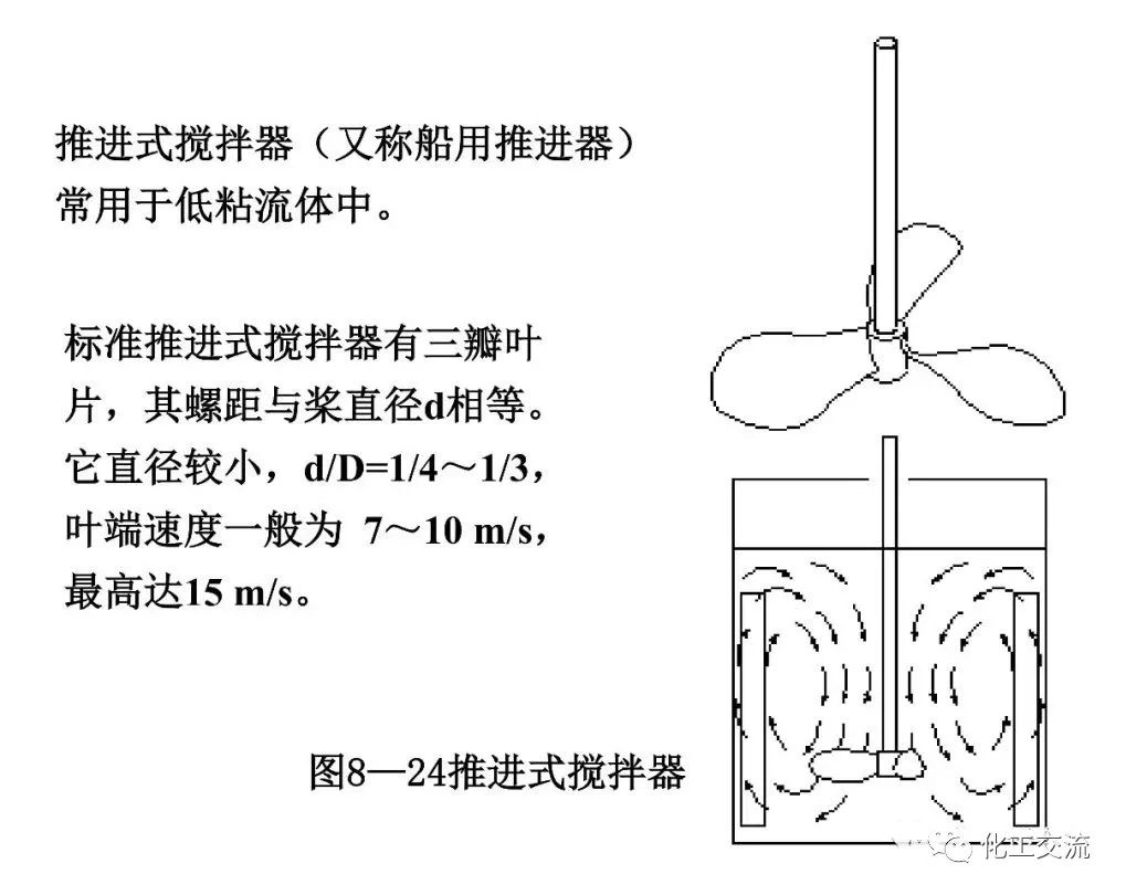 反应搅拌器的结构的图35