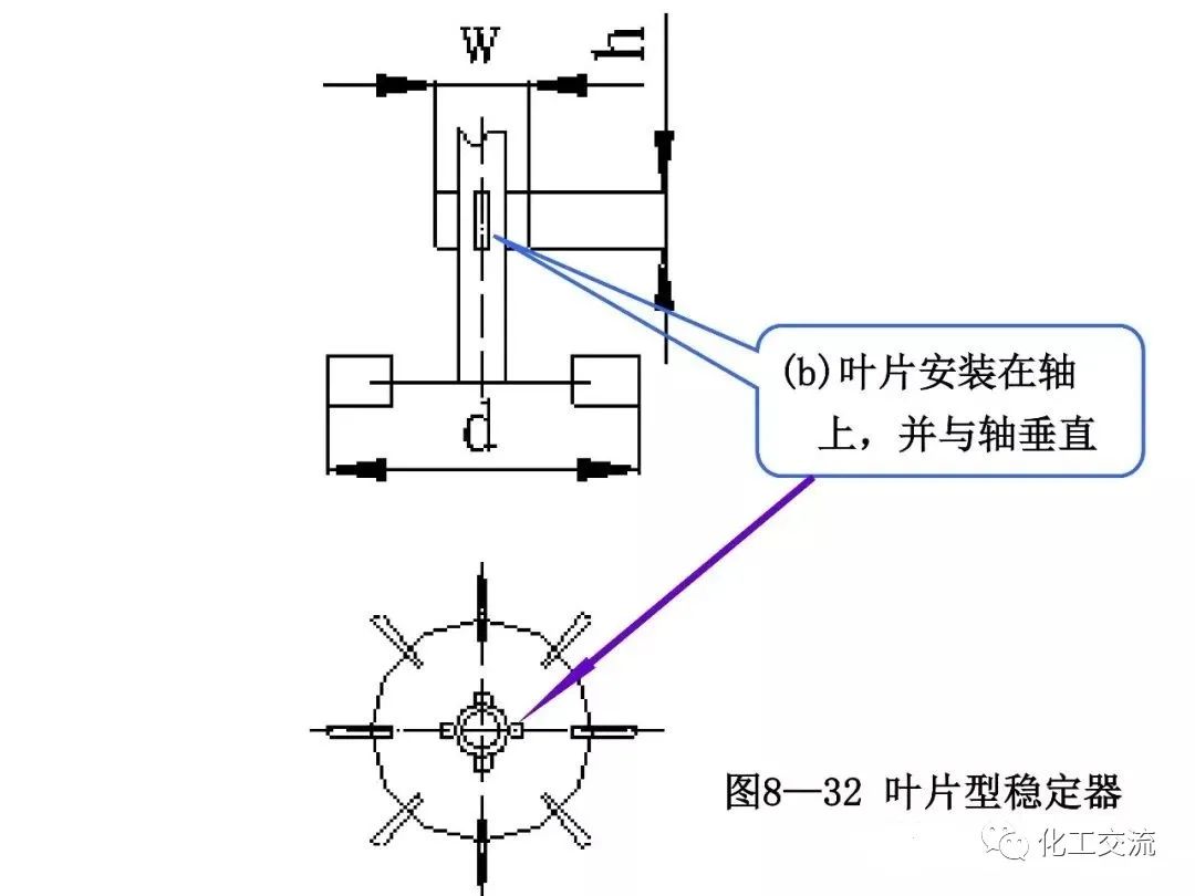 反应搅拌器的结构的图90