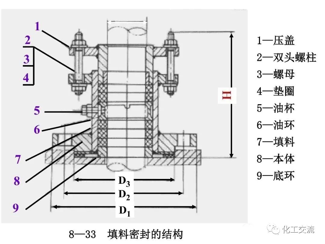 反应搅拌器的结构的图96